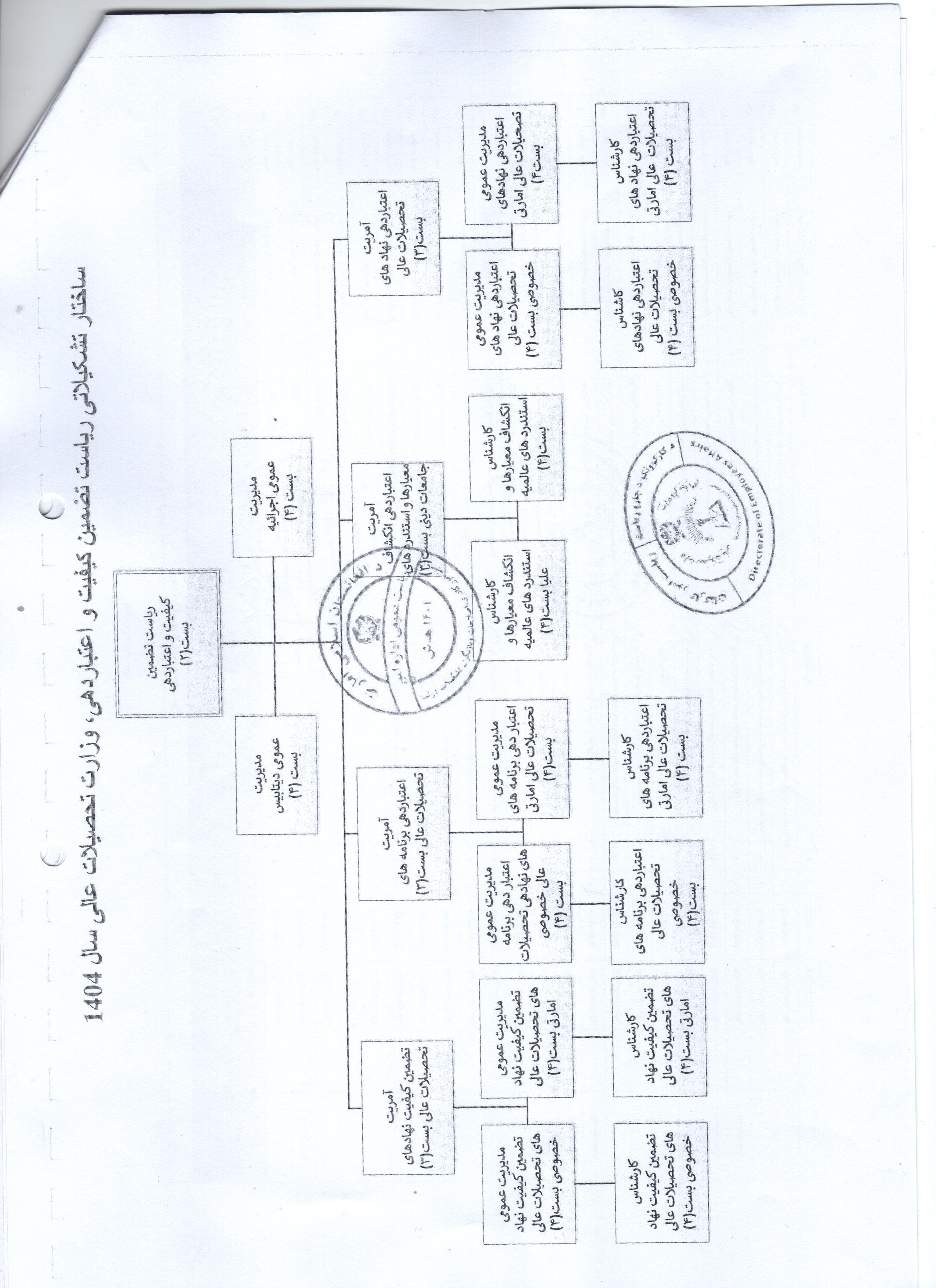 تشکیل